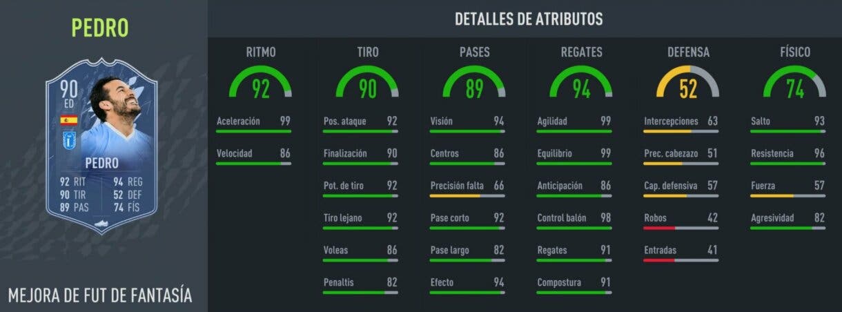 Stats in game Pedro Fantasy FUT FIFA 22 Ultimate Team