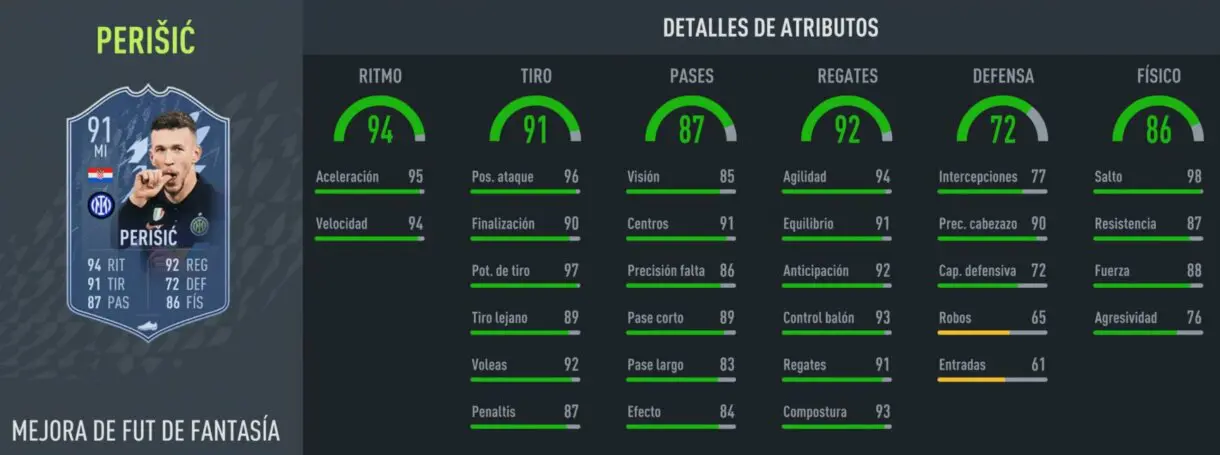 Stats in game Perisic Fantasy FUT FIFA 22 Ultimate Team