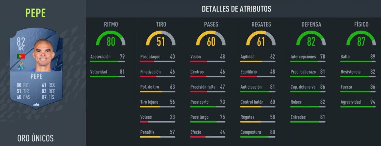 Stats in game Pepe oro FIFA 22 Ultimate Team