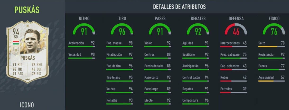 Stats in game Puskás Icono Prime FIFA 22 Ultimate Team