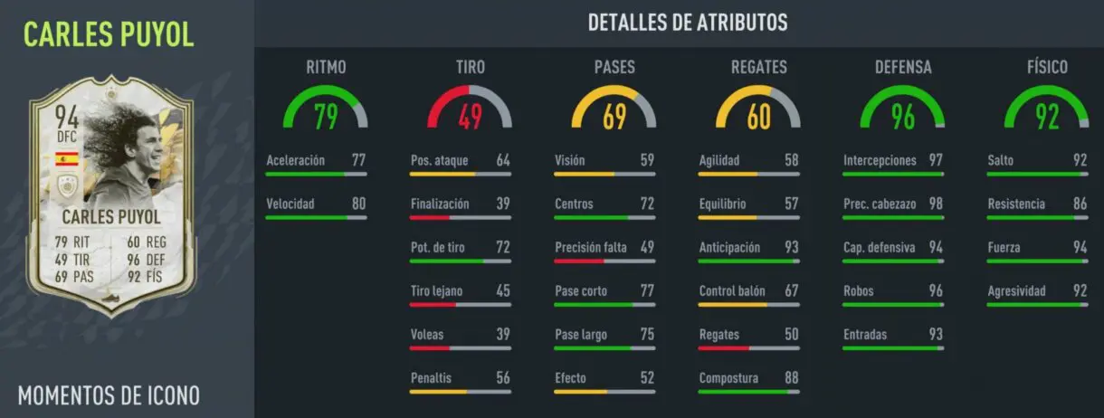 Stats in game Puyol Moments FIFA 22 Ultimate Team