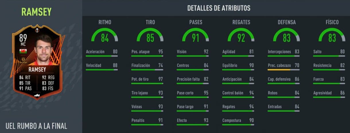 Stats in game Ramsey RTTF FIFA 22 Ultimate Team