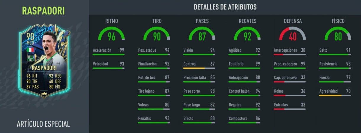 Stats in game Raspadori TOTS FIFA 22 Ultimate Team
