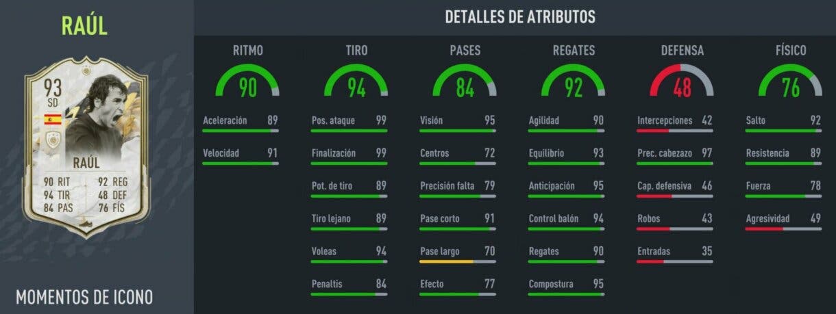 Stats in game Raúl Icono Moments FIFA 22 Ultimate Team