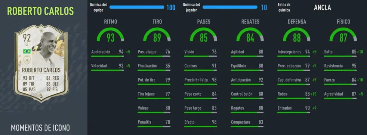 Stats in game Roberto Carlos Icono Moments FIFA 22 Ultimate Team