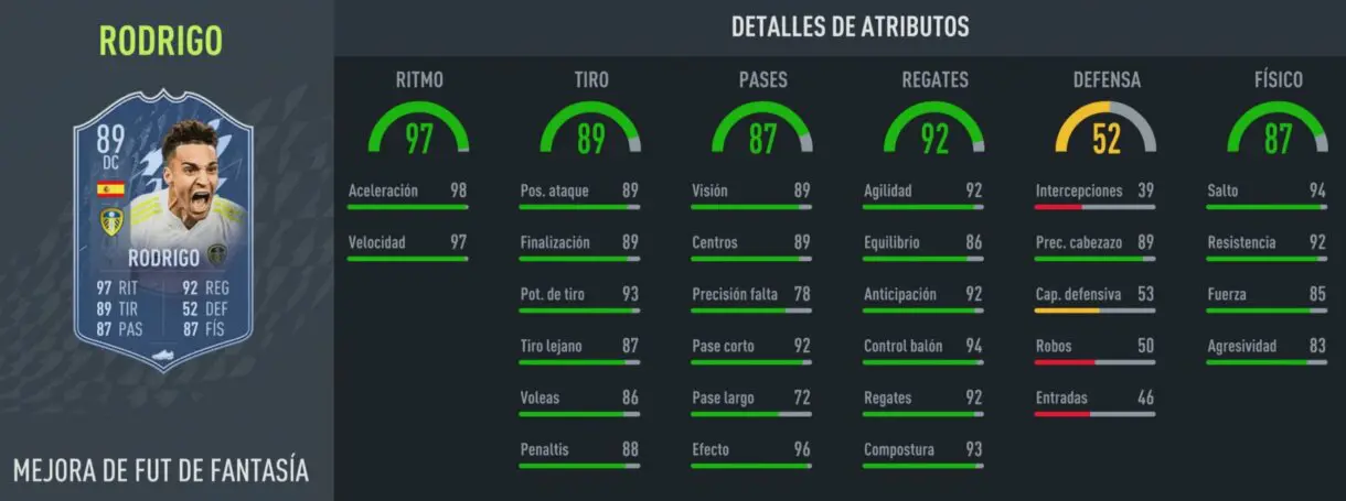 Stats in game Rodrigo Fantasy FUT FIFA 22 Ultimate Team