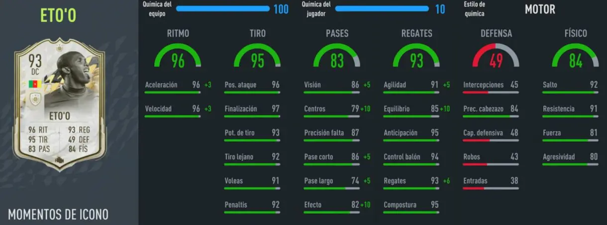 Stats in game Eto´o Icono Moments FIFA 22 Ultimate Team