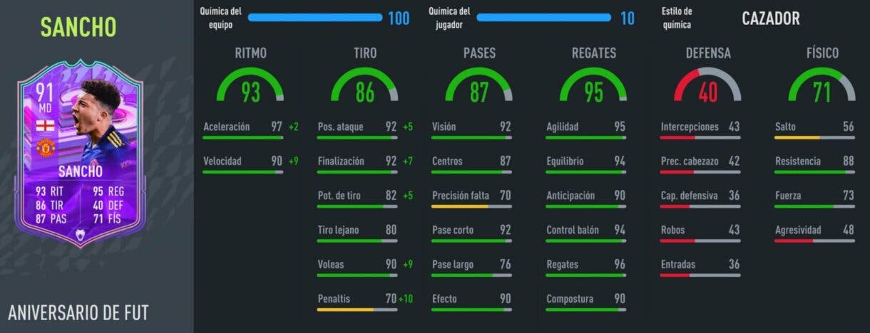 Stats in game Jadon Sancho FUT Birthday FIFA 22 Ultimate Team
