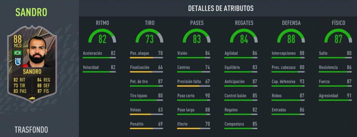 Stats in game Sandro Trasfondo FIFA 22 Ultimate Team