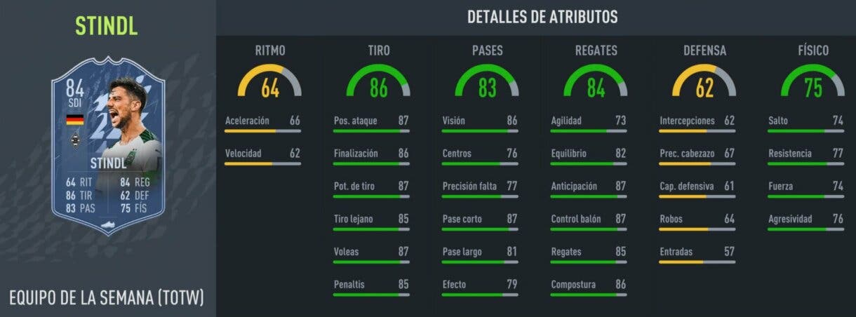 Stats in game Stindl IF FIFA 22 Ultimate Team