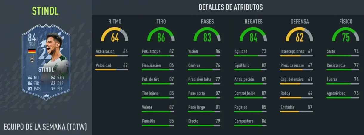 Stats in game Stindl IF FIFA 22 Ultimate Team