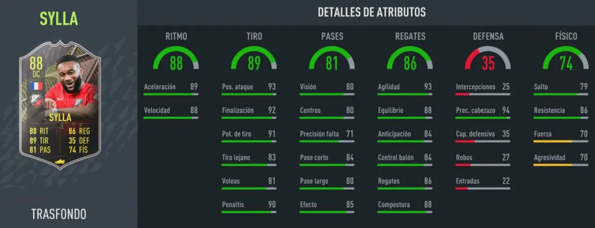 Stats in game Moussa Sylla Trasfondo FIFA 22 Ultimate Team