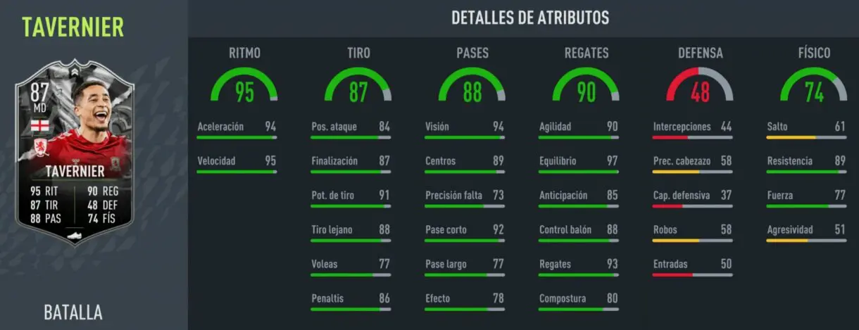 Stats in game Marcus Tavernier Showdown FIFA 22 Ultimate Team