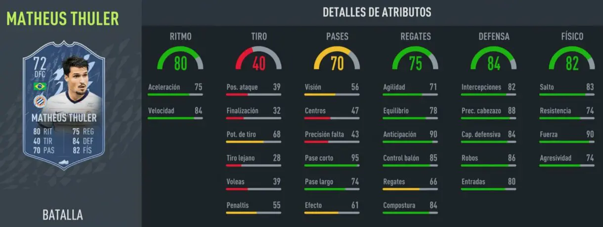 Stats in game Matheus Thuler Showdown plata FIFA 22 Ultimate Team