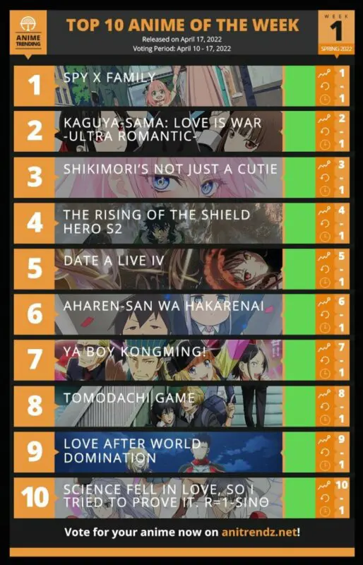 top anime trending