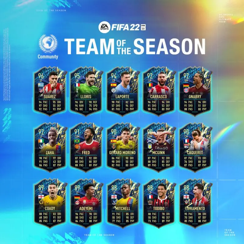 Todas las cartas del TOTS de la Comunidad FIFA 22 Ultimate Team