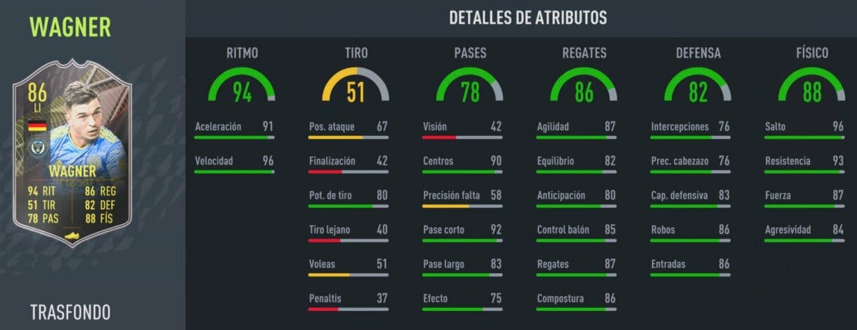 Stats in game Wagner Trasfondo FIFA 22 Ultimate Team