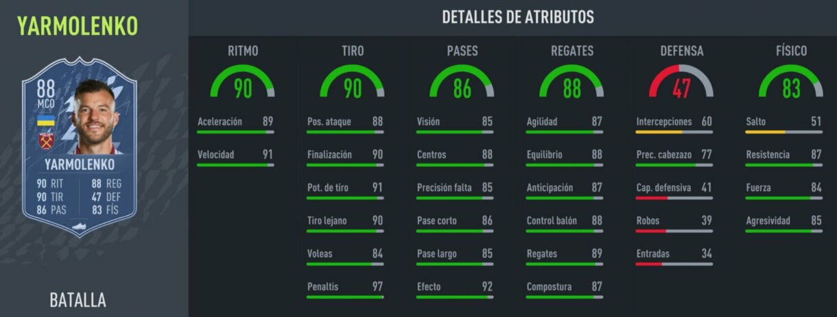 Stats in game Yarmolenko Showdown FIFA 22 Ultimate Team