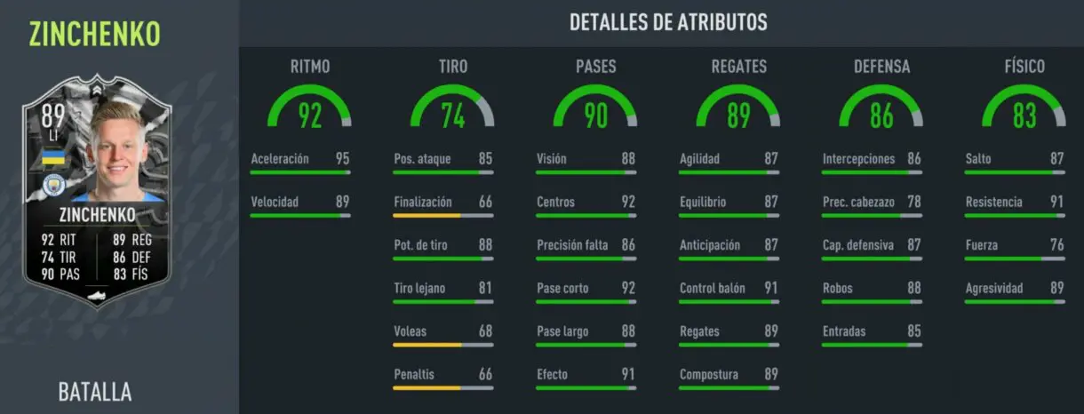 Stats in game Zinchenko Showdown FIFA 22 Ultimate Team