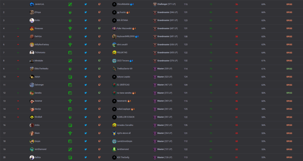 SoloQChallenge top 20
