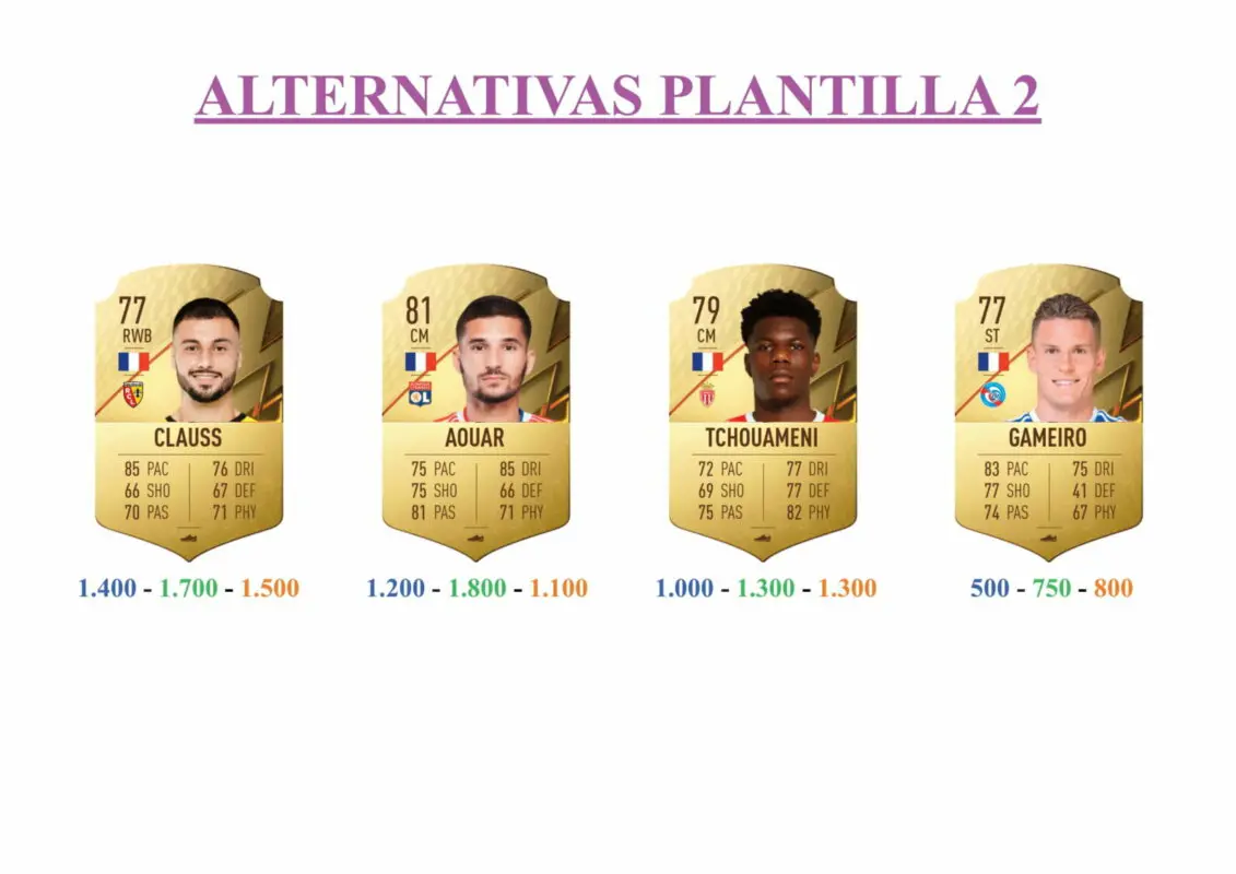 FIFA 22 Ultimate Team Guía Dante TOTS