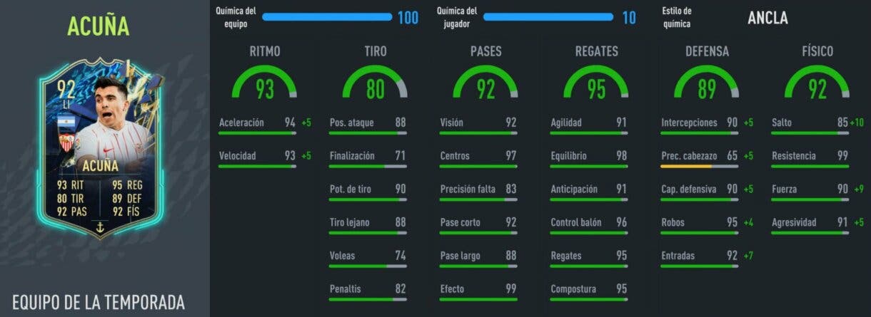 Stats in game Acuña TOTS FIFA 22 Ultimate Team