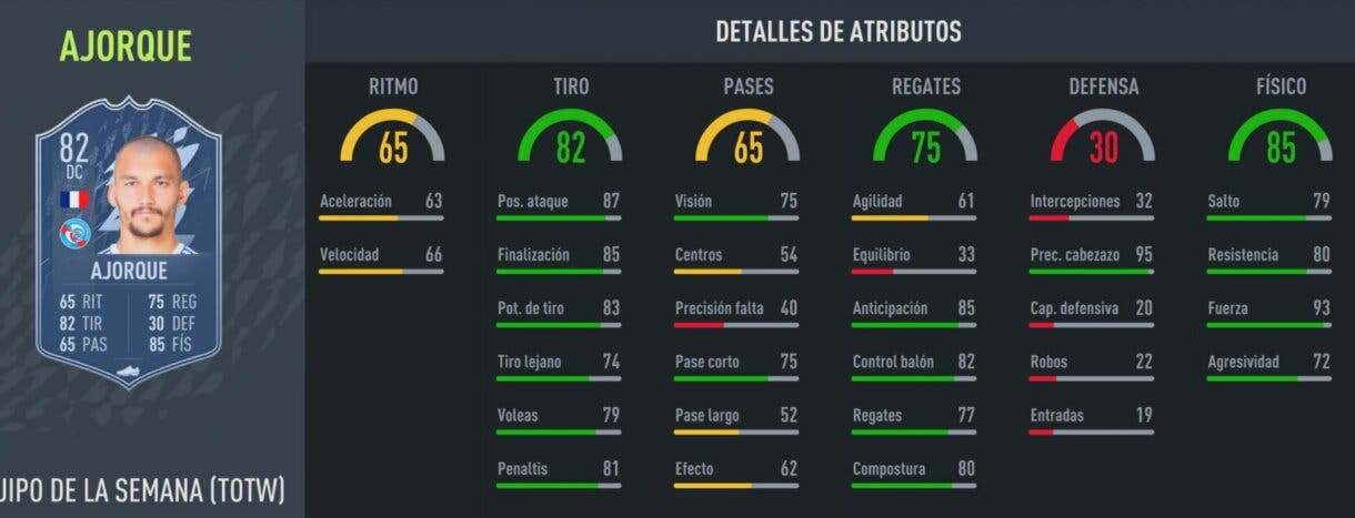 Stats in game Ajorque IF FIFA 22 Ultimate Team