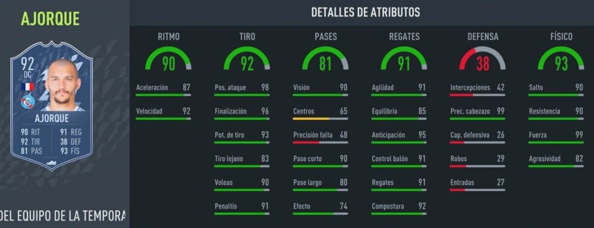 Stats in game Ajorque TOTS Moments FIFA 22 Ultimate Team