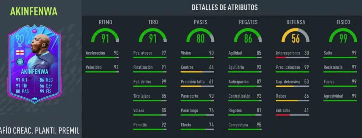 Stats in game Akinfenwa Fin de Una Era FIFA 22 Ultimate Team