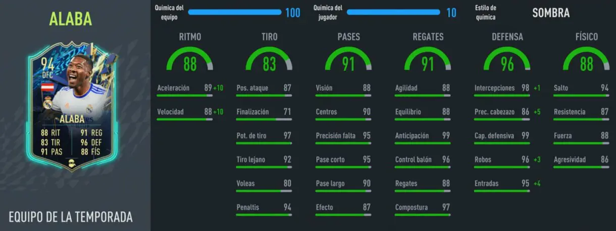 Stats in game Alaba TOTS FIFA 22 Ultimate Team
