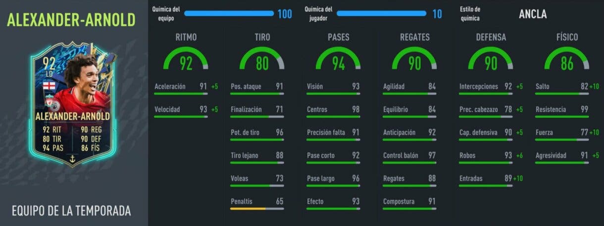 Stats in game Alexander-Arnold TOTS FIFA 22 Ultimate Team