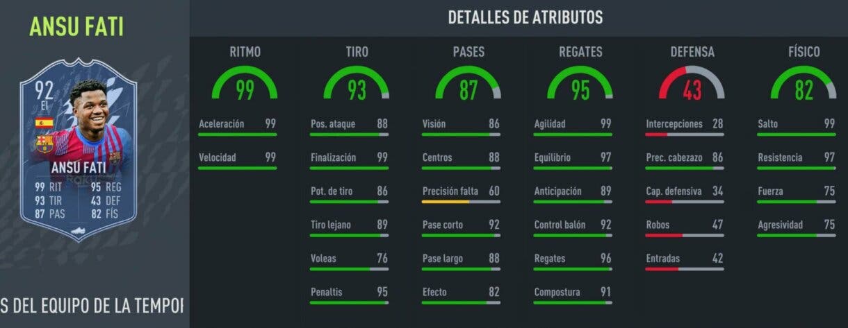 Stats in game Ansu Fati TOTS Moments FIFA 22 Ultimate Team