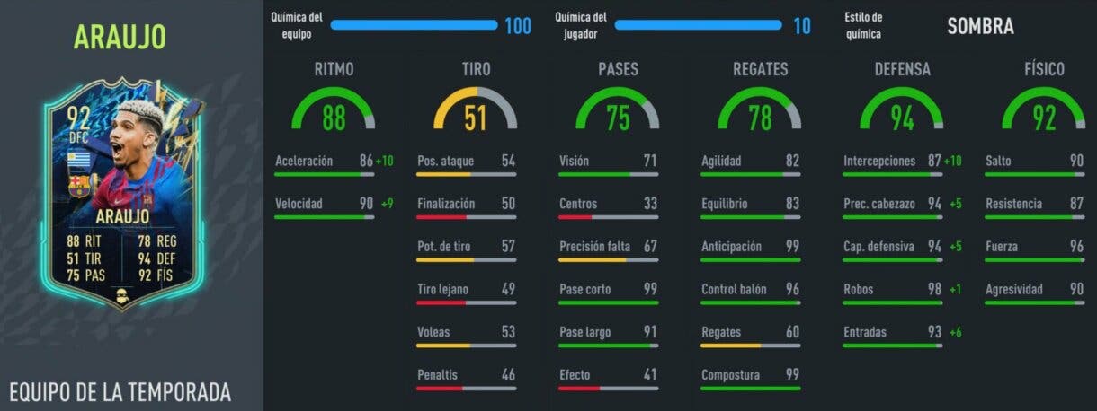 Stats in game Araújo TOTS FIFA 22 Ultimate Team