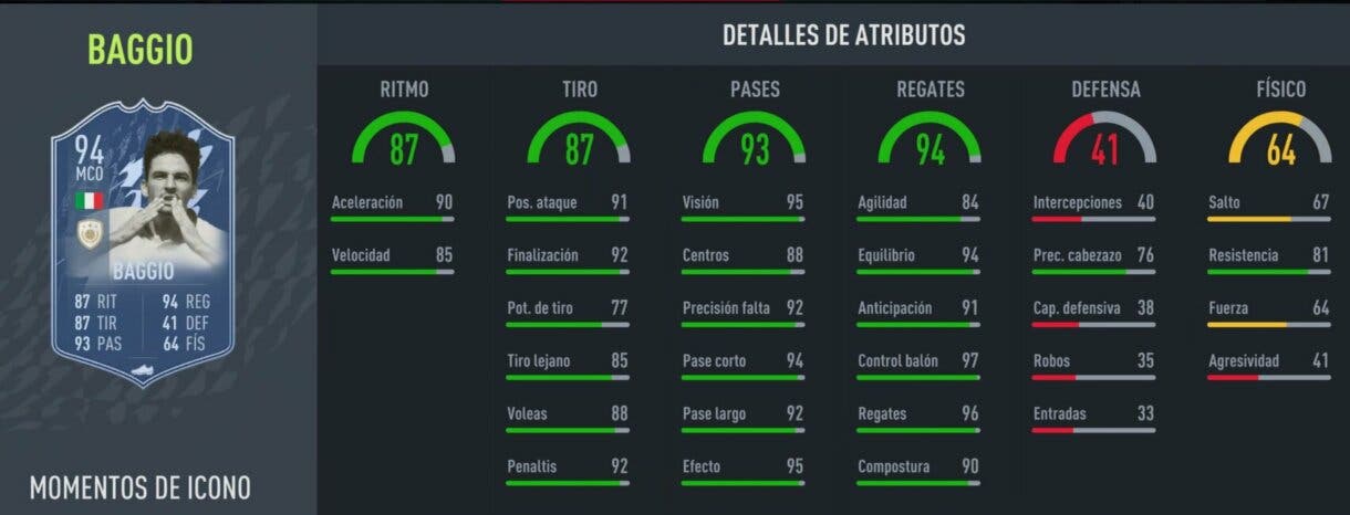 Stats in game Baggio Icono Moments FIFA 22 Ultimate Team