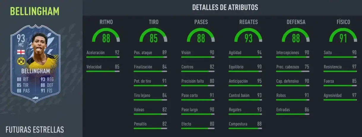 Stats in game Bellingham Future Stars FIFA 22 Ultimate Team