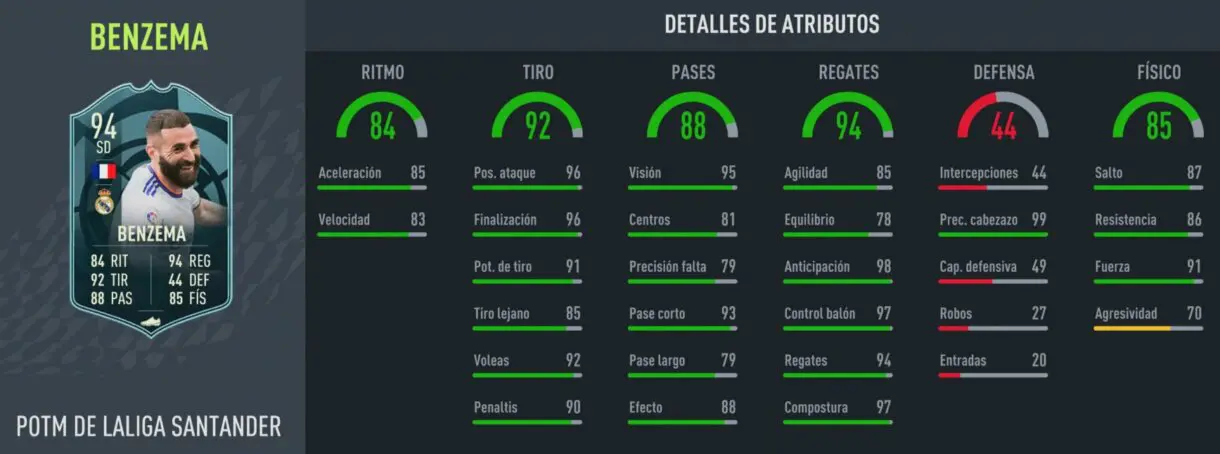 Stats in game Benzema POTM FIFA 22 Ultimate Team