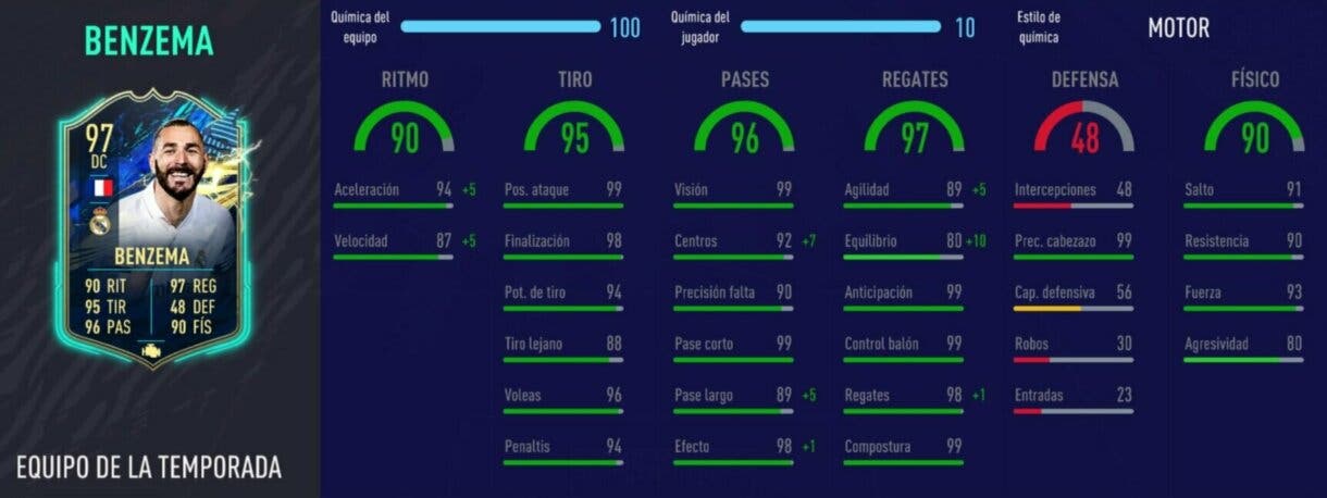 Stats in game Benzema TOTS FIFA 21 Ultimate Team