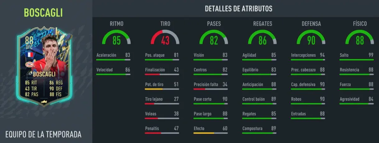 Stats in game Boscagli TOTS FIFA 22 Ultimate Team