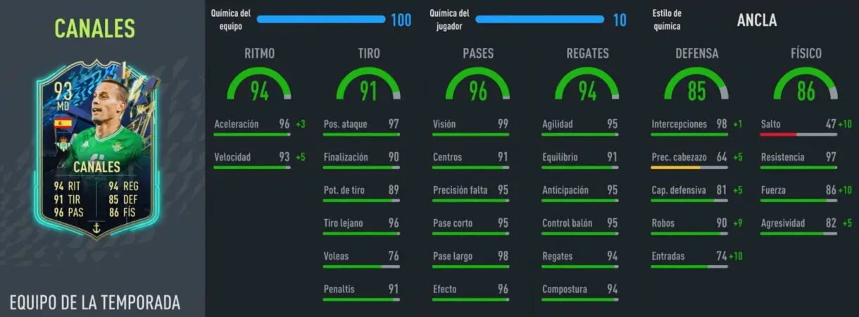 Stats in game Canales TOTS FIFA 22 Ultimate Team