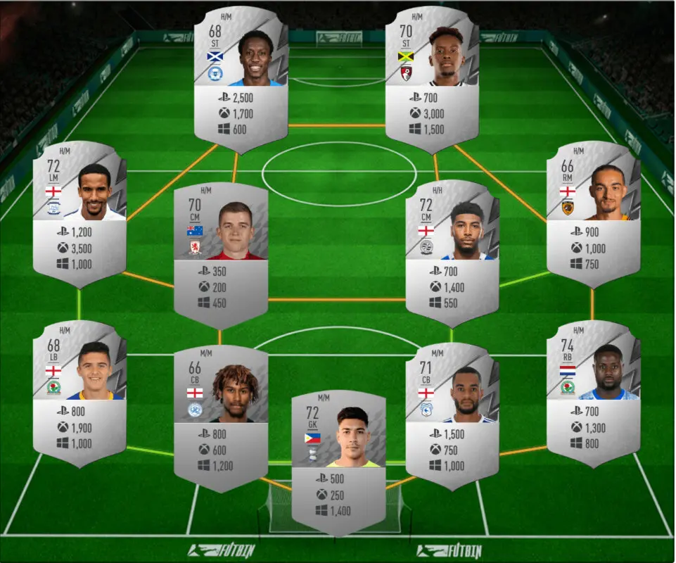 Plantilla completa EFL Championship plata con los precios de cada jugador FIFA 22 Ultimate Team