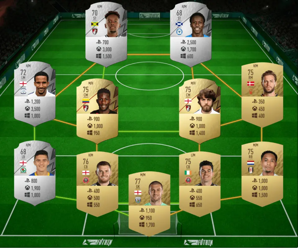 Plantilla completa EFL Championship con los precios de cada jugador FIFA 22 Ultimate Team