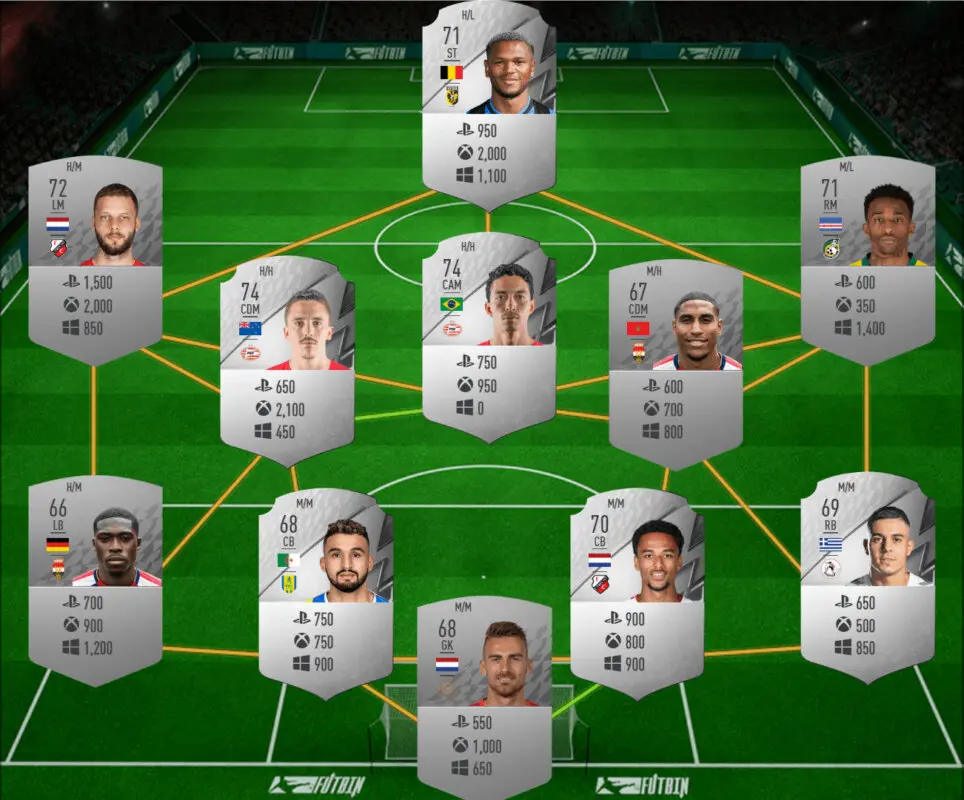 Plantilla completa Eredivisie plata con los precios de cada jugador FIFA 22 Ultimate Team