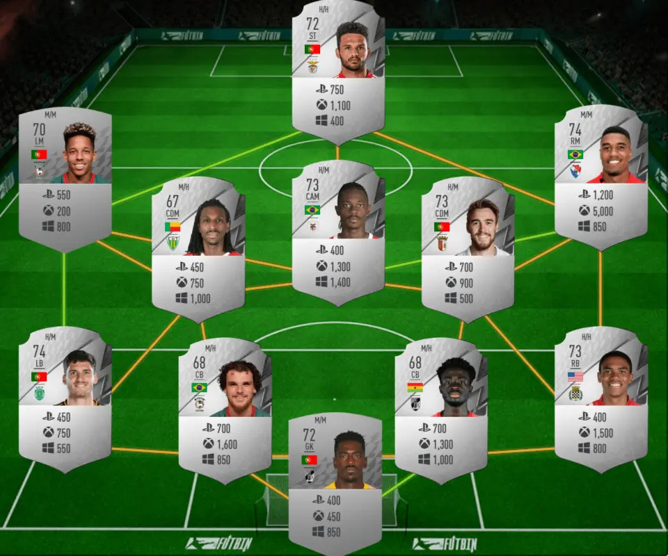 Plantilla completa Liga Portugal plata con los precios de cada jugador FIFA 22 Ultimate Team
