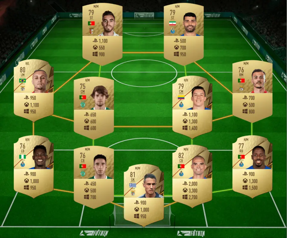 Plantilla completa Liga Portugal con los precios de cada jugador FIFA 22 Ultimate Team