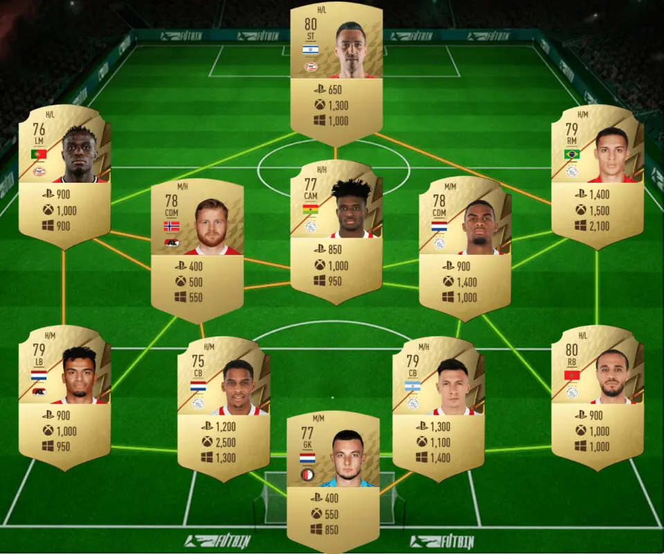 Plantilla completa Eredivisie con los precios de cada jugador FIFA 22 Ultimate Team
