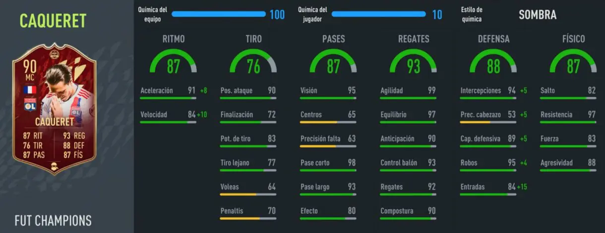 Stats in game Caqueret TOTS FIFA 22 Ultimate Team
