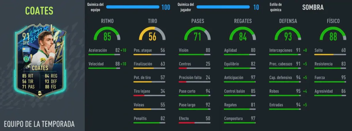 Stats in game Coates TOTS FIFA 22 Ultimate Team