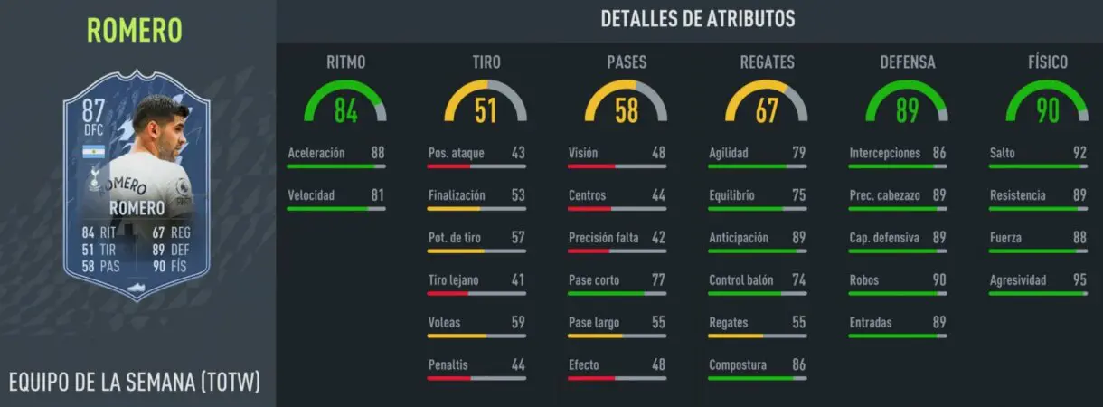 Stats in game Cristian Romero SIF FIFA 22 Ultimate Team