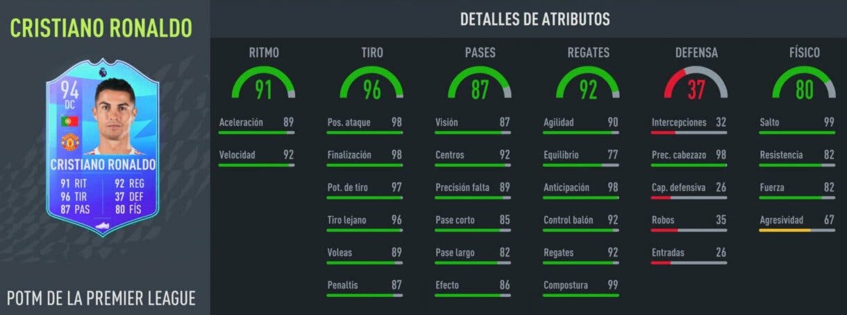 Stats in game Cristiano Ronaldo POTM FIFA 22 Ultimate Team