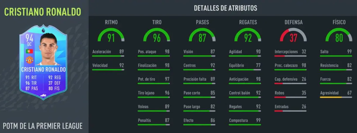 Stats in game Cristiano Ronaldo POTM FIFA 22 Ultimate Team